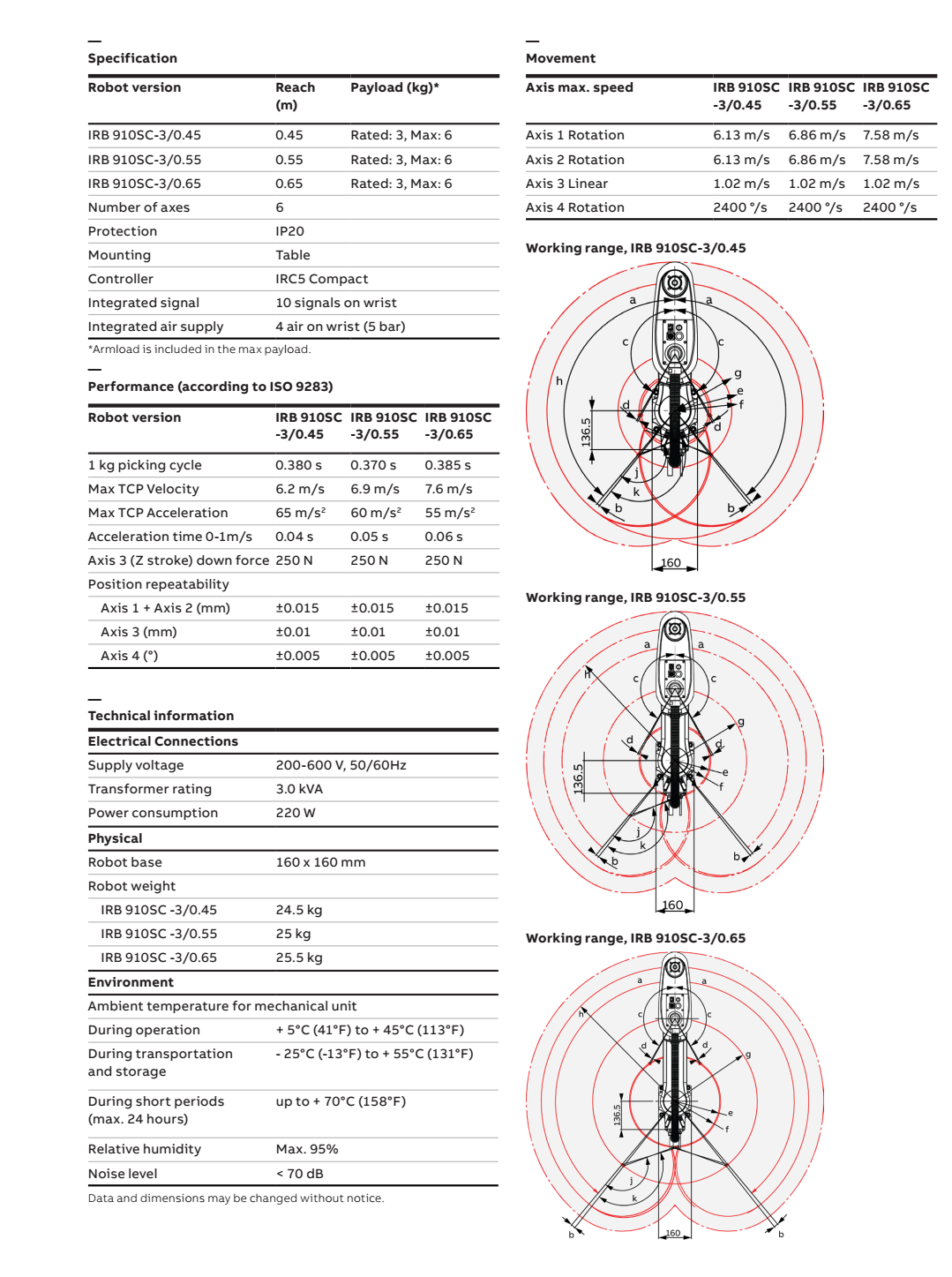 ABB IRB 910SC-3/0.45mScara机器人参数