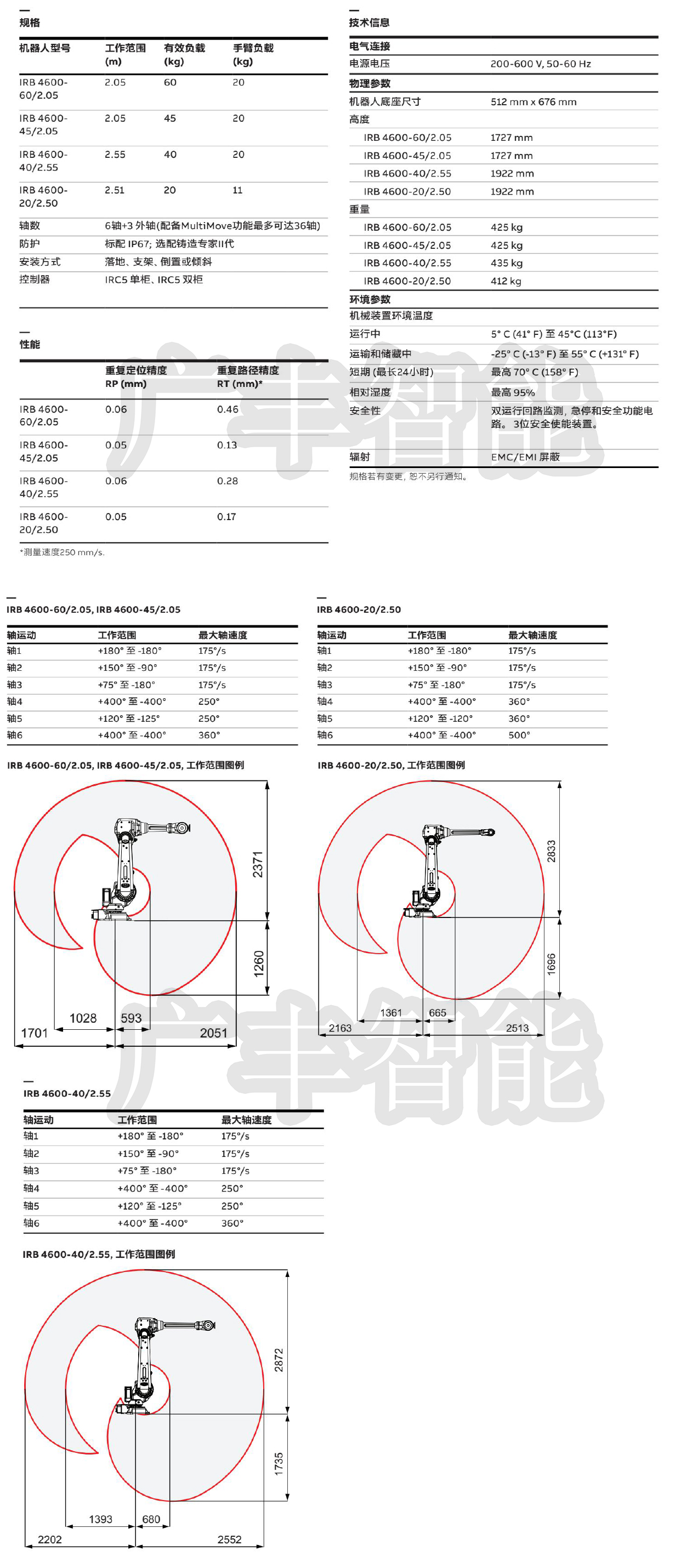 广丰智能ABB IRB 4600-60/2.05机器人参数