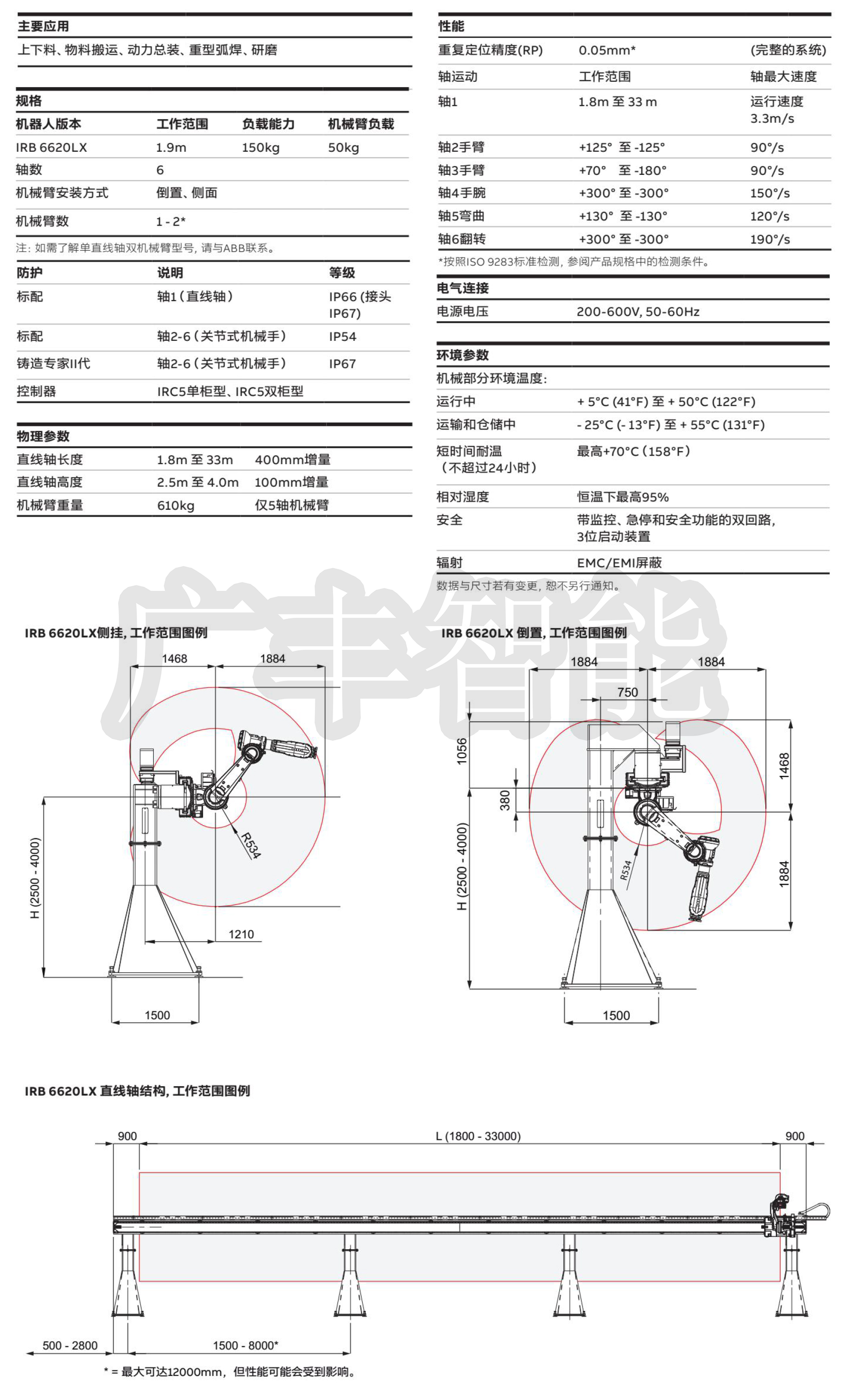 广丰智能ABB IRB 6620LX机器人参数