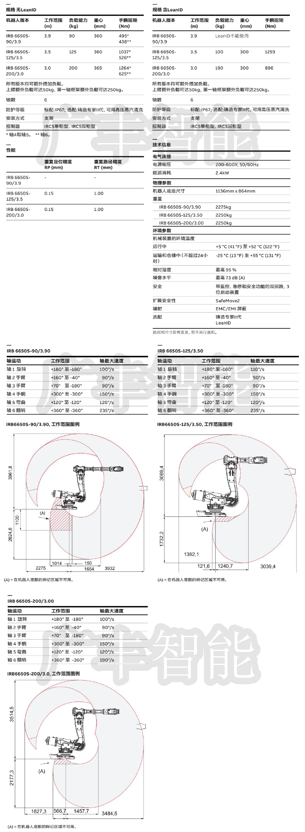 广丰智能ABB IRB 6650S-200/3.0机器人参数