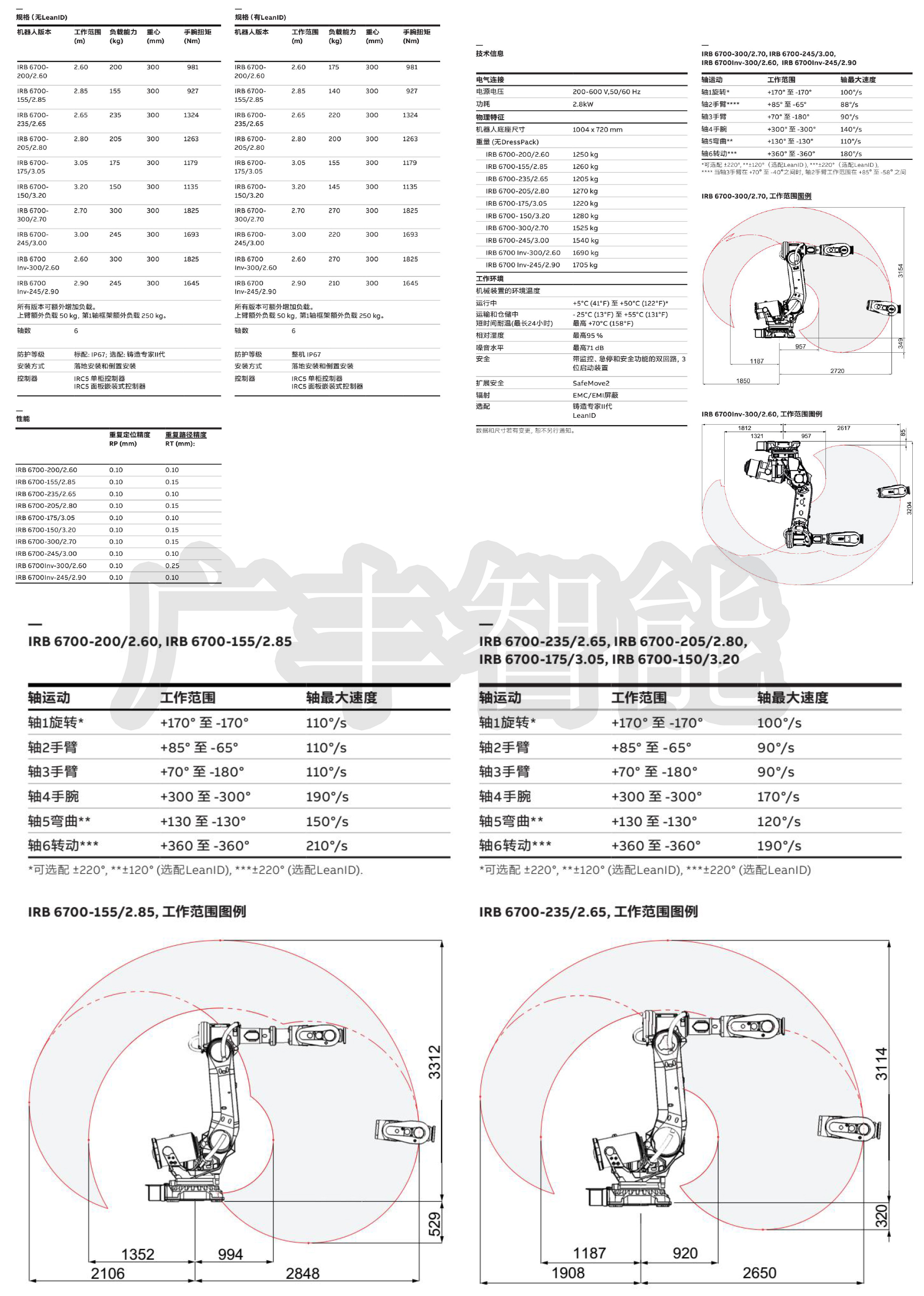 广丰智能ABB IRB 6700-245/3.00机器人
