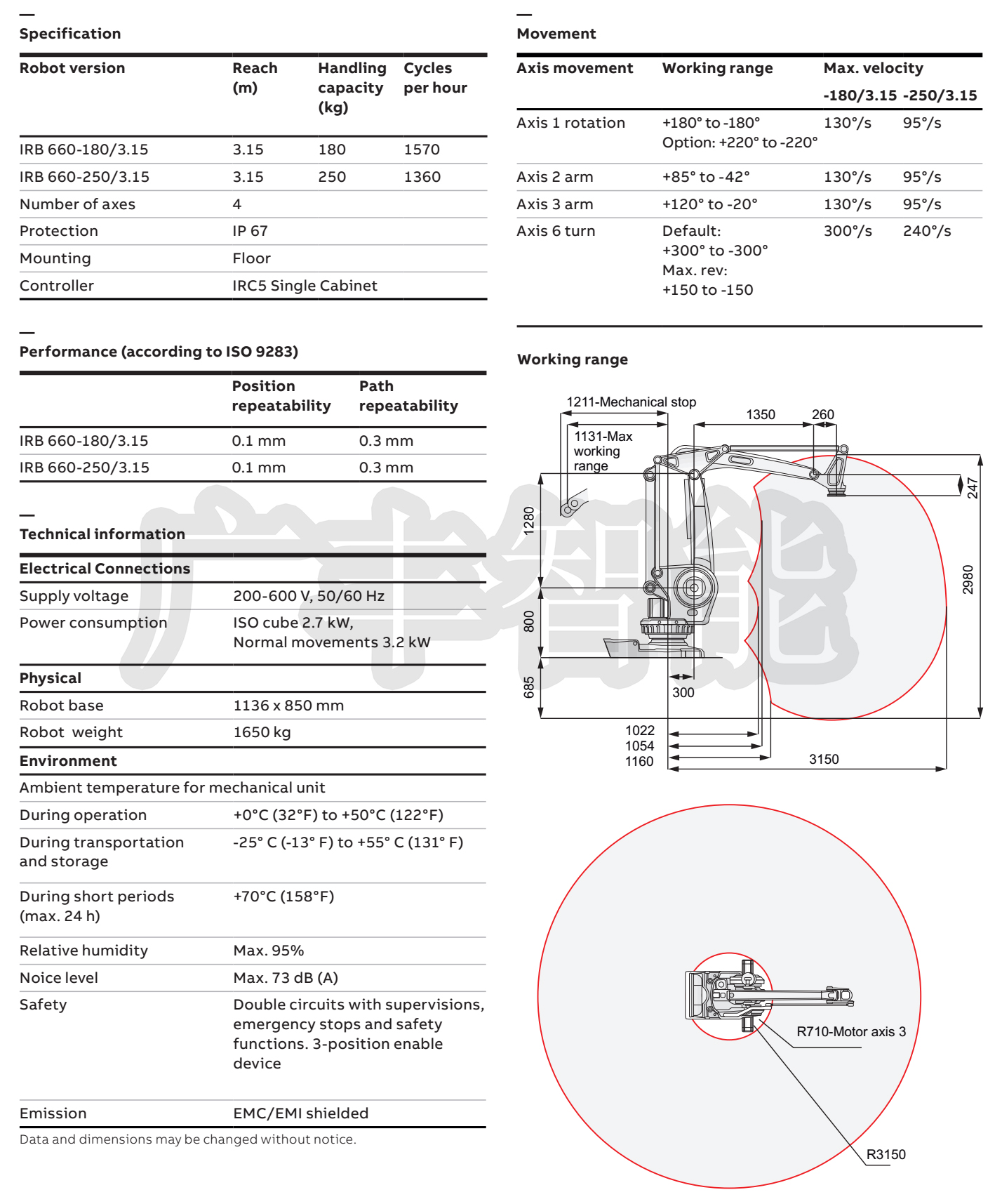 广丰智能ABB IRB 660-250/3.15码垛机器人