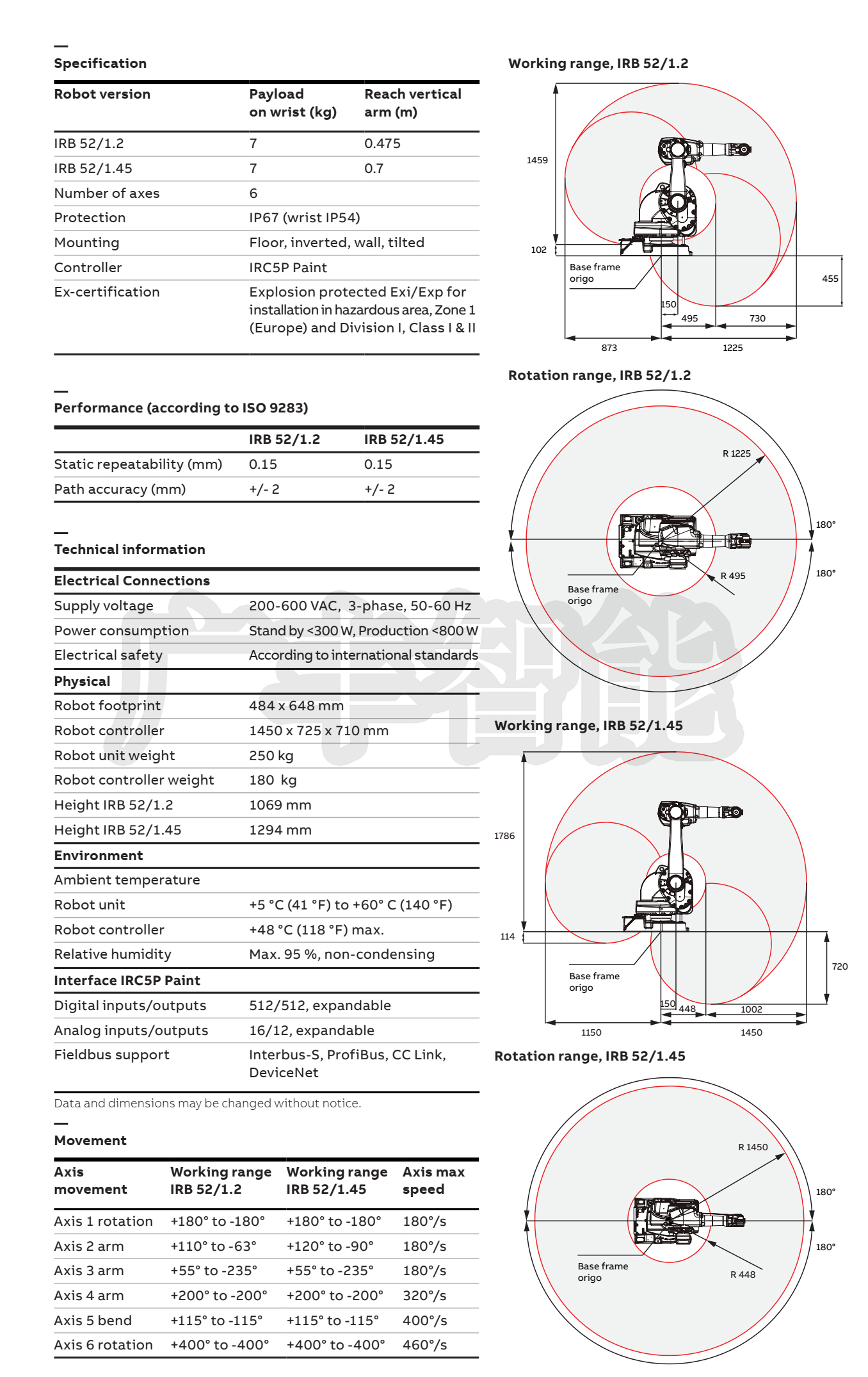 广丰智能ABB IRB 52喷涂机器人