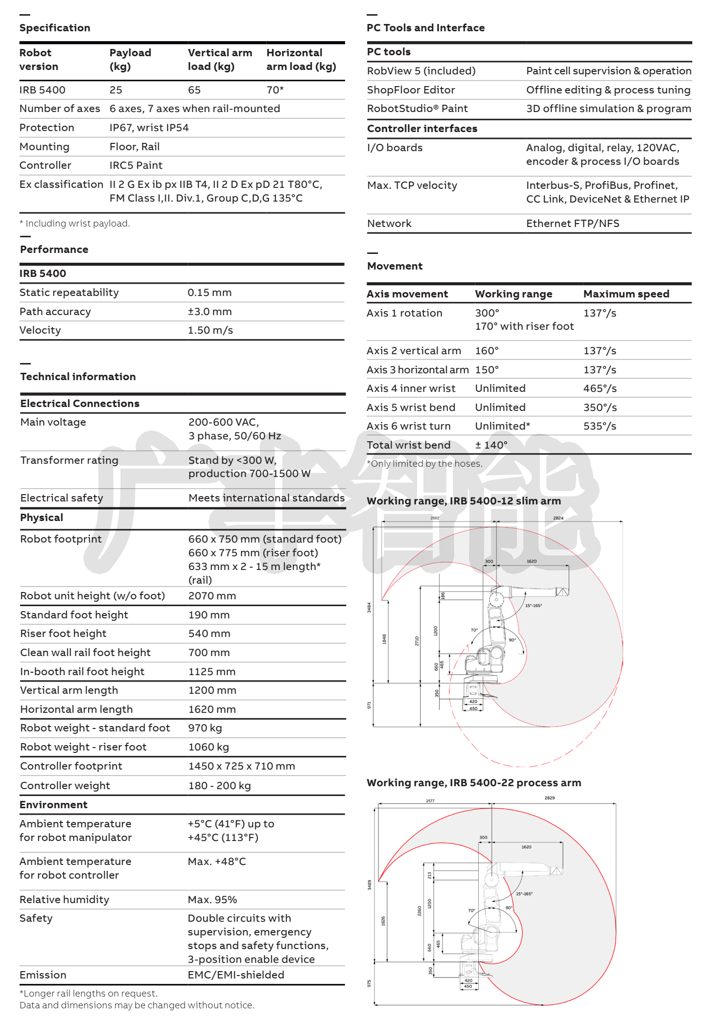 广丰智能ABB IRB 5400喷涂机器人